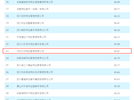 四川最具競爭力供應商TOP100榜單——興瀘物業位列第23名